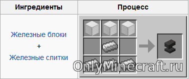 Рецепты Minecraft - Minecraft Cube